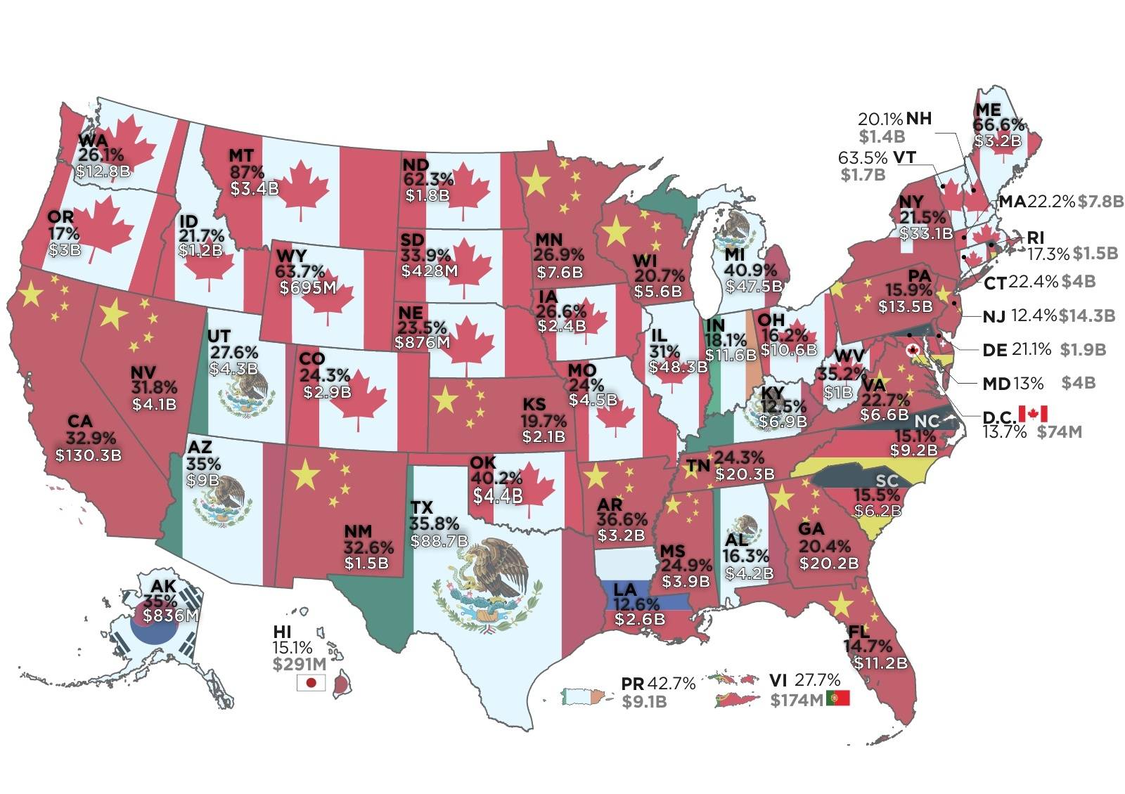 latest breaking,Foreign Land Ownership vs. U.S. Ownership, foriegn, owned,l and