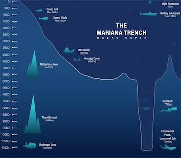 latest breaking, Mariana Trench History Location, marianna, trench ,location, depth