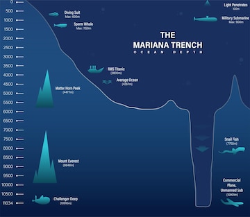 latest breaking, Mariana Trench History Location, marianna, trench ,location, depth